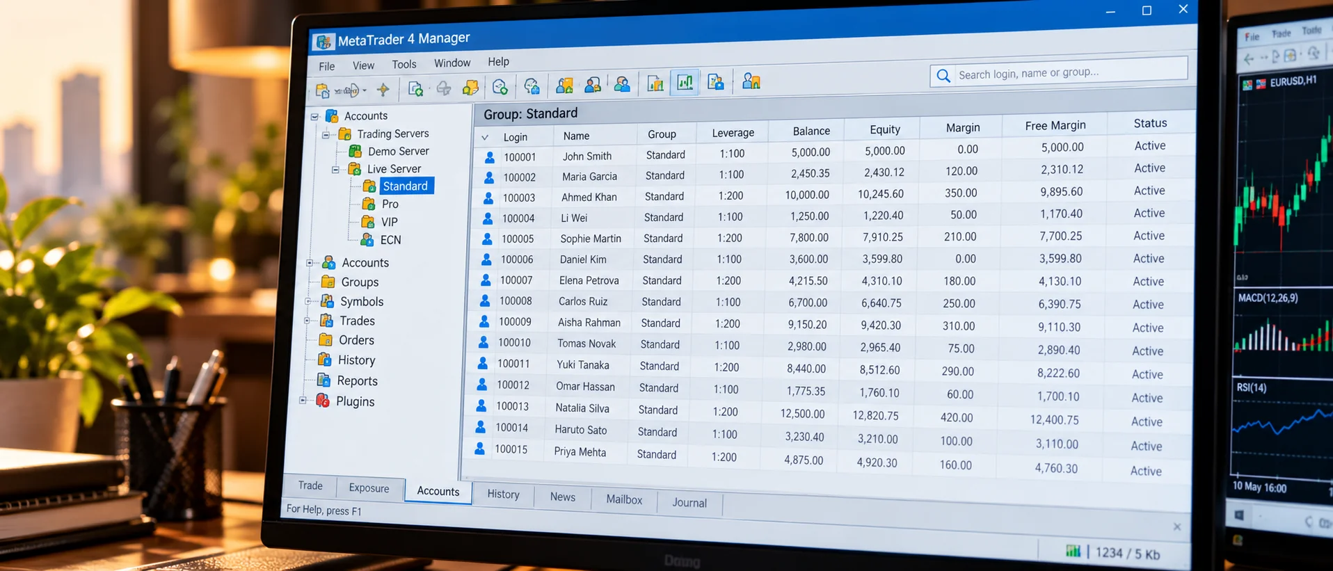 A MetaTrader Manager window listing accounts and groups