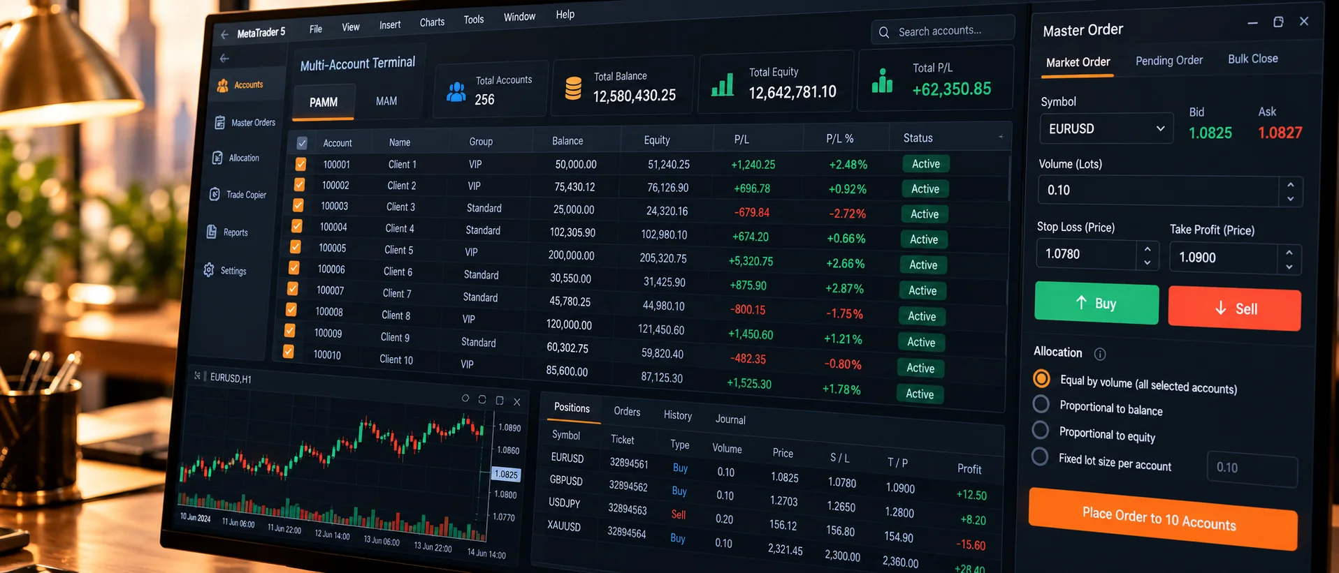 A multi-account terminal with a master order panel